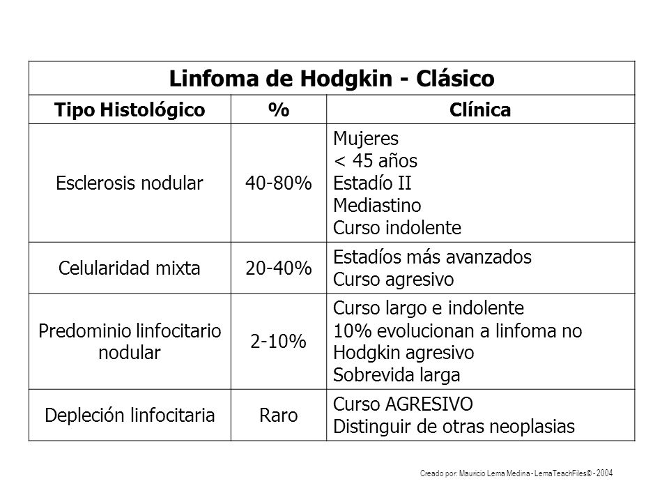 linfoma no hodgkin tipo b agresivo linfoma no hodgkin tipo b agresivo